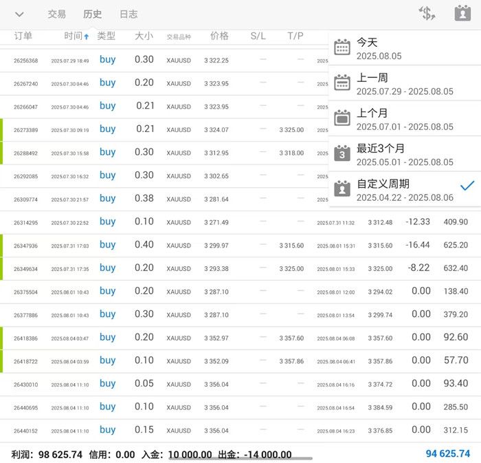 李茉馨：8.5黄金看涨三千四，原油反弹高空！